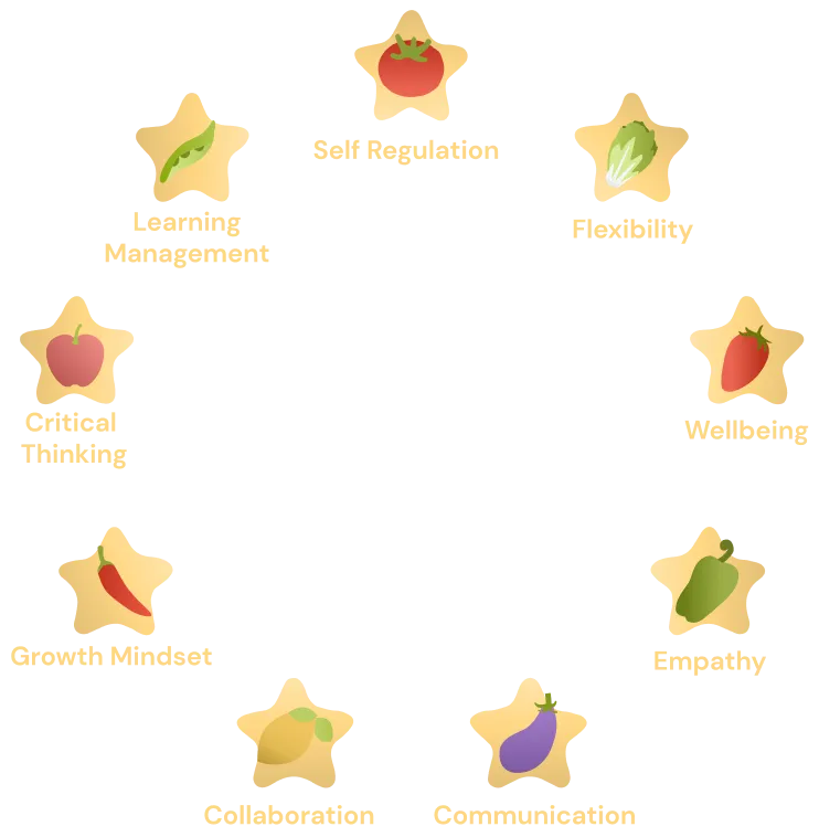 Cultivate 9 key competencies